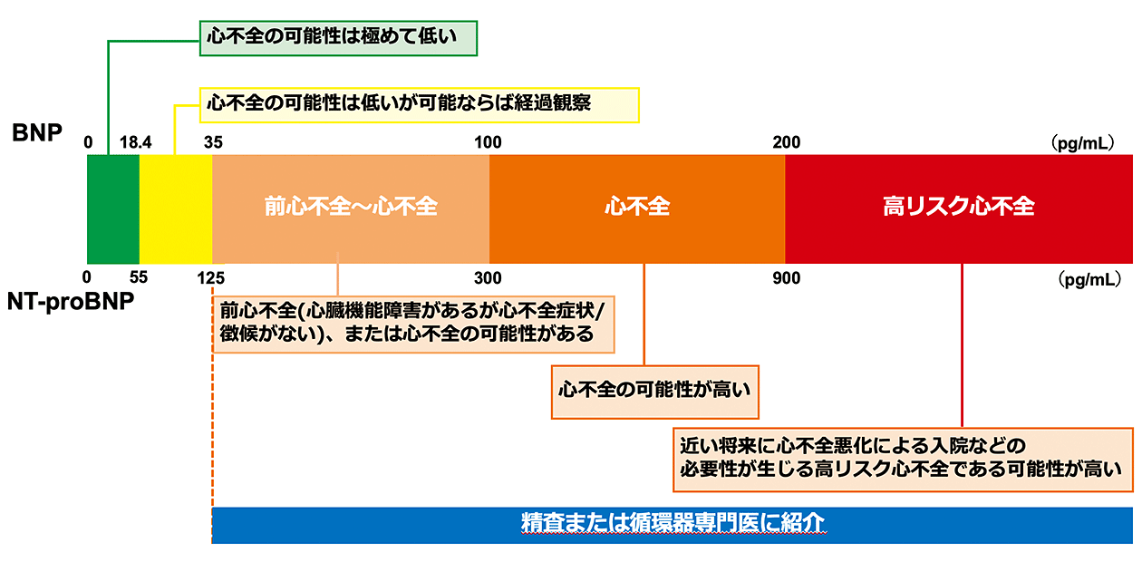 図2